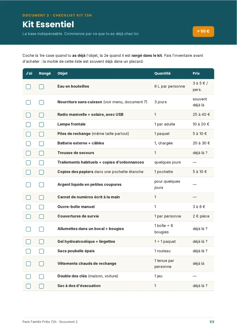 La checklist du kit